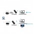 USB LAN Wi-Fi репитер PIXLINK LV-UE01 300M (универсальный заменитель USB Wi-Fi адаптеров для любых телевизоров со SmartTV)